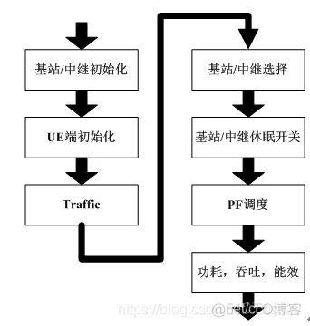 普通中继模型-吞吐量_中继_03